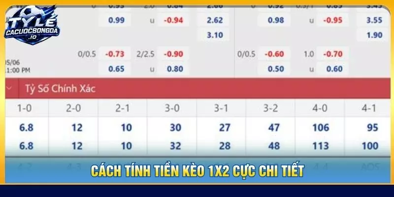 Cách tính tiền kèo 1x2 cực chi tiết