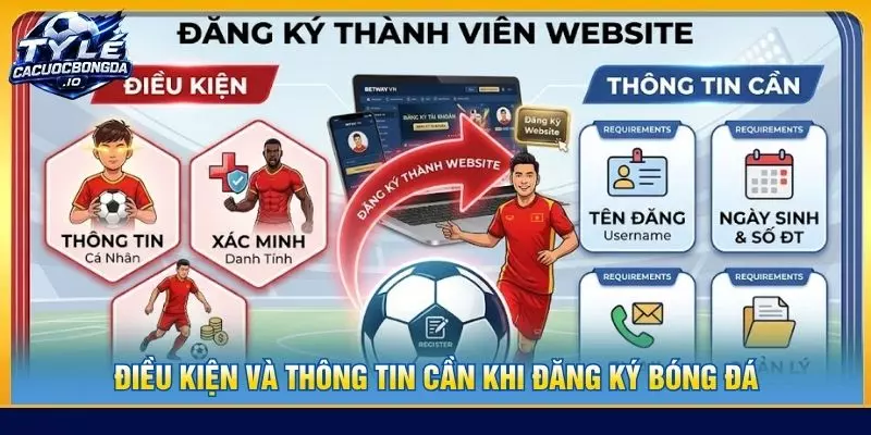 Điều kiện và thông tin cần khi đăng ký bóng đá