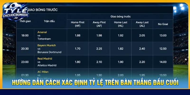 Cách nhận diện ký hiệu kèo bàn thắng đầu cuối là gì