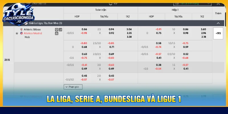 tỷ lệ cá cược bóng đá của giải La Liga
