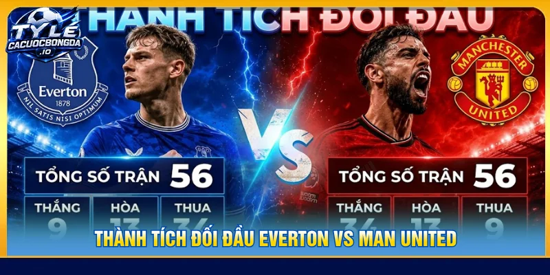 Cập nhật thành tích đối đầu giữ Everton vs MU