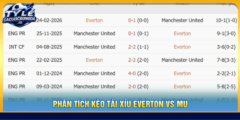 Chi tiết tỷ lệ kèo giữ Everton vs MU