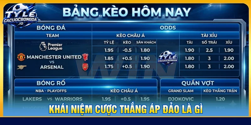 Giải thích ý nghĩa kèo cược thắng áp đảo là gì