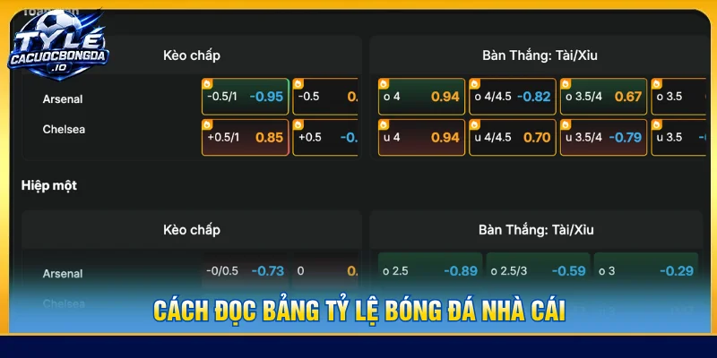 Hướng dẫn đọc kèo cược chấp 3 chiều là gì