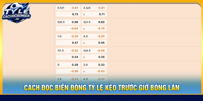 Hướng dẫn đọc tỷ lệ kèo trước giờ bóng lăn