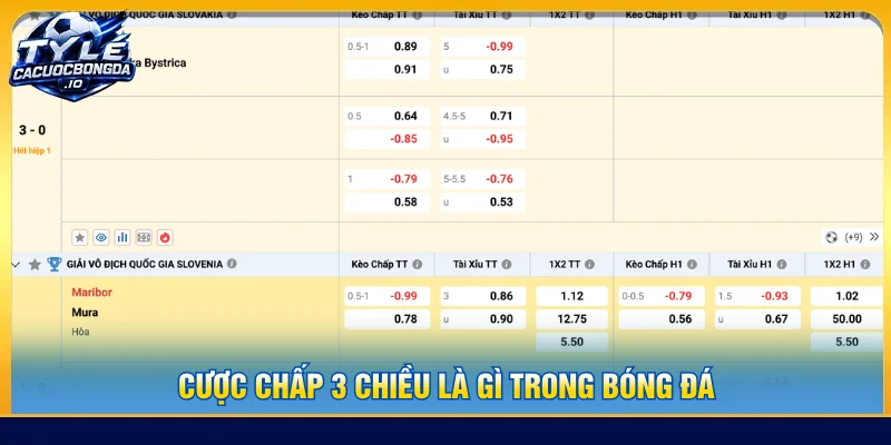 Khái niệm cược chấp 3 chiều là gì