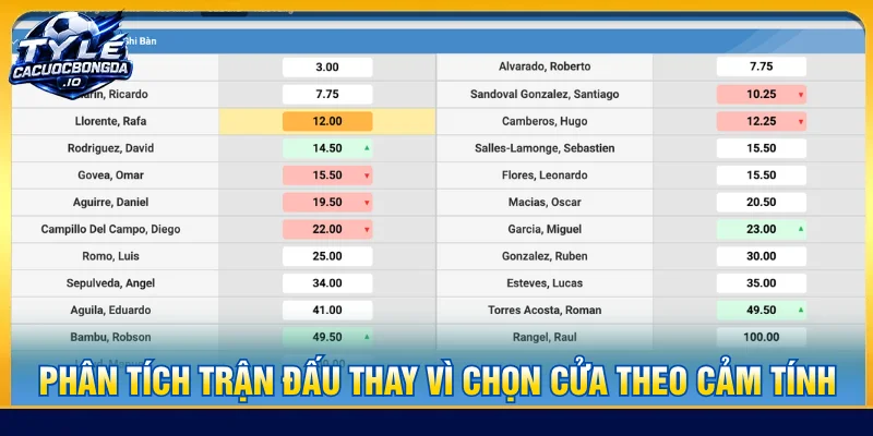 Kinh nghiệm soi kèo là phân tích các yếu tố ảnh hưởng đến trận đấu