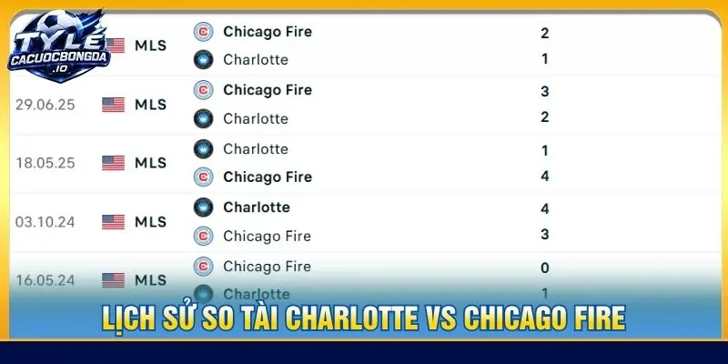 Lịch sử so tài Charlotte vs Chicago Fire