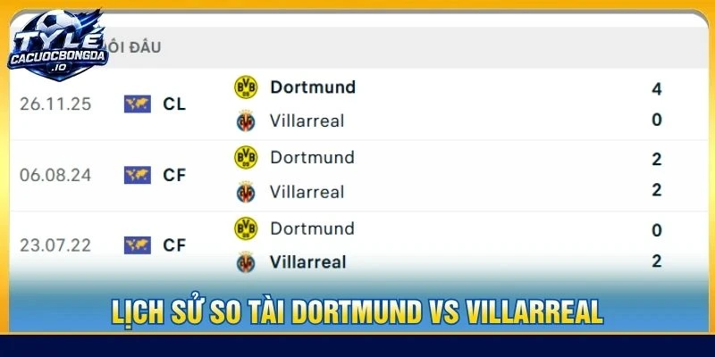 Lịch sử so tài Dortmund vs Villarreal