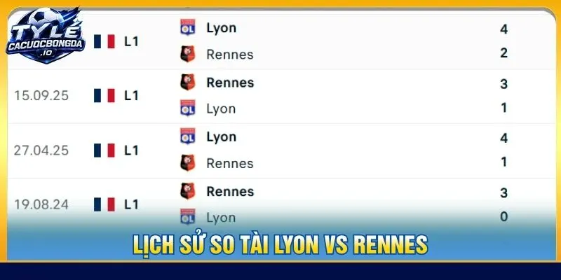 Lịch sử so tài Lyon vs Rennes