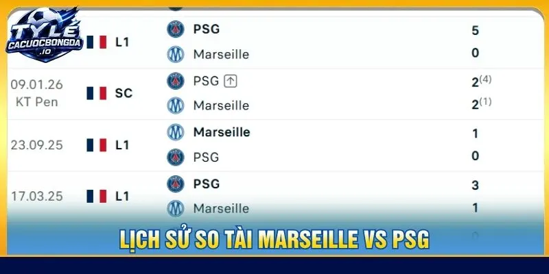 Lịch sử so tài Marseille vs PSG