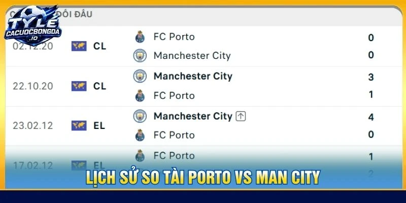 Lịch sử so tài Porto vs Man City