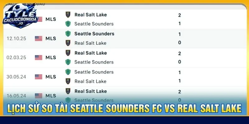 Lịch sử so tài Seattle Sounders vs Real Salt Lake