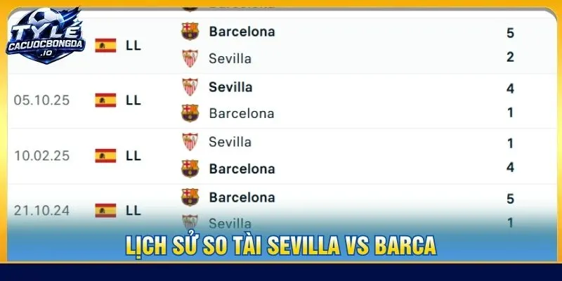 Lịch sử so tài Sevilla vs Barca