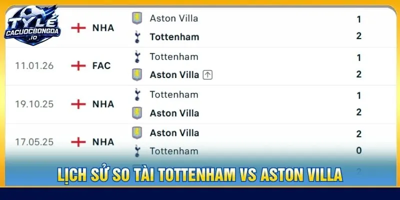 Lịch sử so tài Tottenham vs Aston Villa