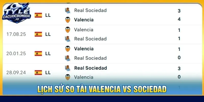 Lịch sử so tài Valencia vs Sociedad