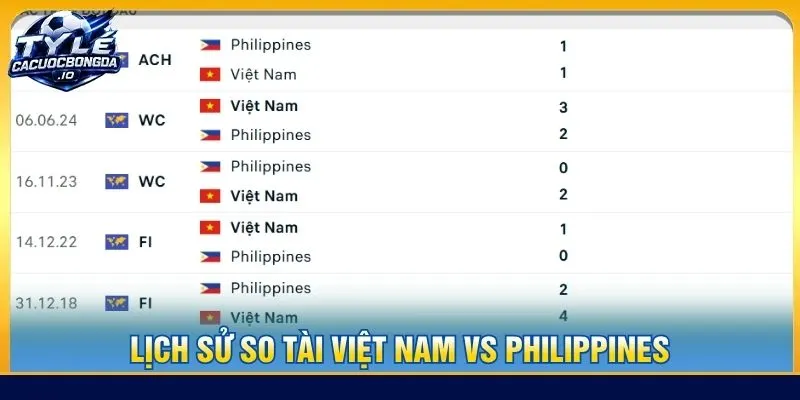 Lịch sử so tài Việt Nam vs Philippines