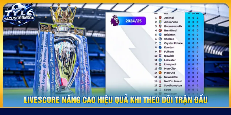 Livescore mang lại các dữ liệu cuộc so tài tối ưu đáng kể