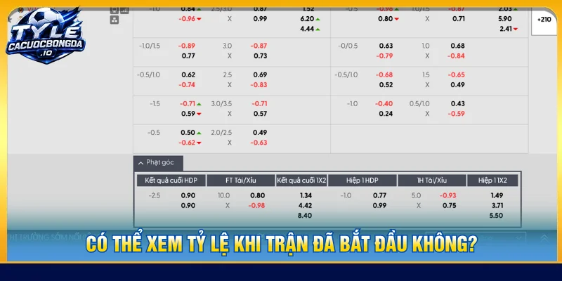 Người chơi có thể xem các tỷ lệ trước khi trận đấu đang và đã diễn ra
