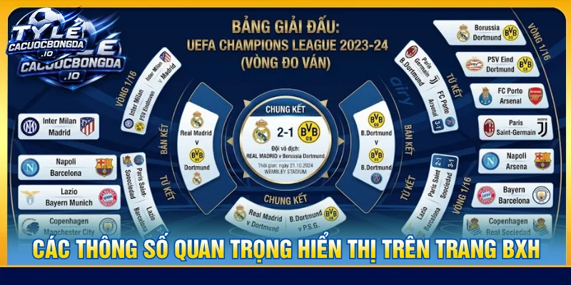 Người chơi nắm bắt cách đọc thông số trên bảng xếp hạng