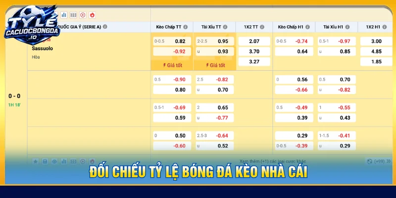 Người xem đối chiếu với các tỷ lệ nhà cái đưa ra