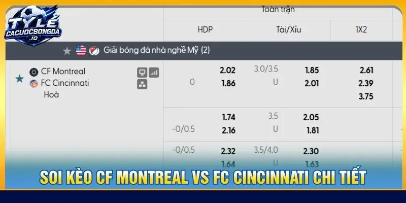 Soi kèo CF Montreal vs FC Cincinnati chi tiết