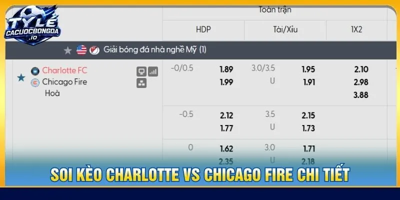 Soi kèo Charlotte vs Chicago Fire chi tiết