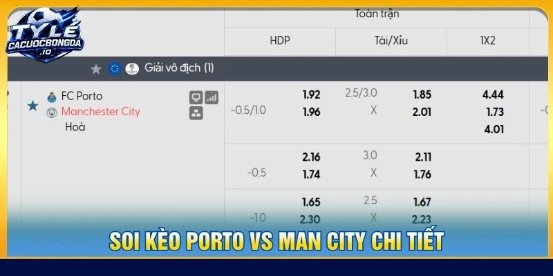 Soi kèo Porto vs Man City chi tiết