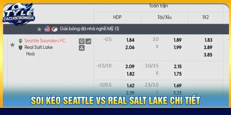 Soi kèo Seattle Sounders vs Real Salt Lake chi tiết