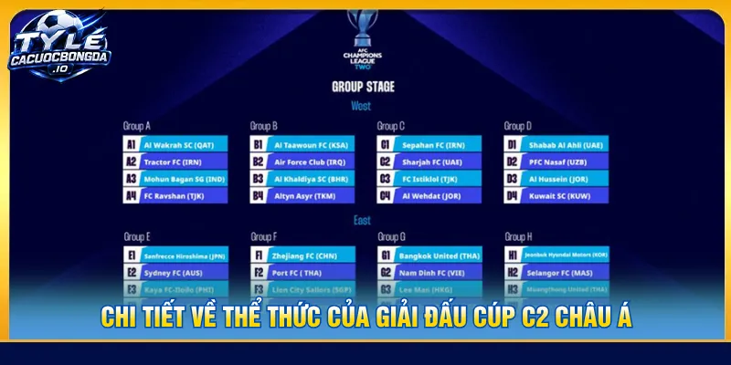 Toàn cảnh về vòng bảng và danh sách tham dự giải mới nhất