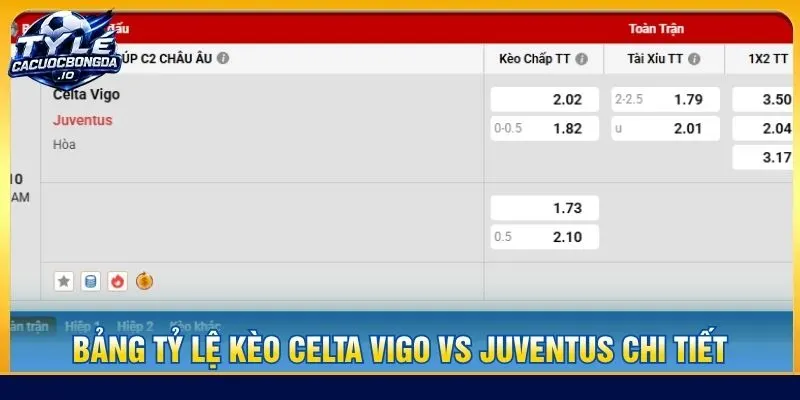 Bảng tỷ lệ kèo Celta Vigo vs Juventus chi tiết