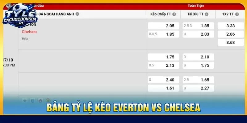 Bảng tỷ lệ kèo Everton vs Chelsea