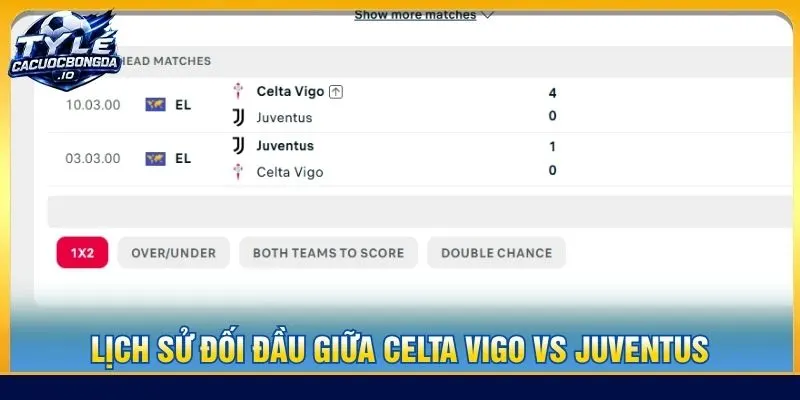 Lịch sử đối đầu giữa Celta Vigo vs Juventus
