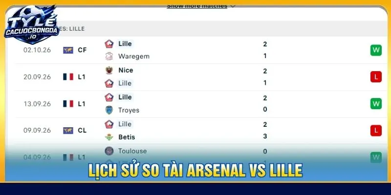 Lịch sử so tài Arsenal vs Lille