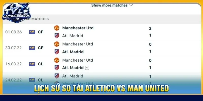 Lịch sử so tài Atletico vs Man United