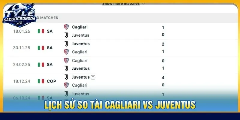 Lịch sử so tài Cagliari vs Juventus