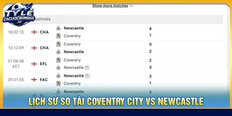 Lịch sử so tài Coventry City vs Newcastle