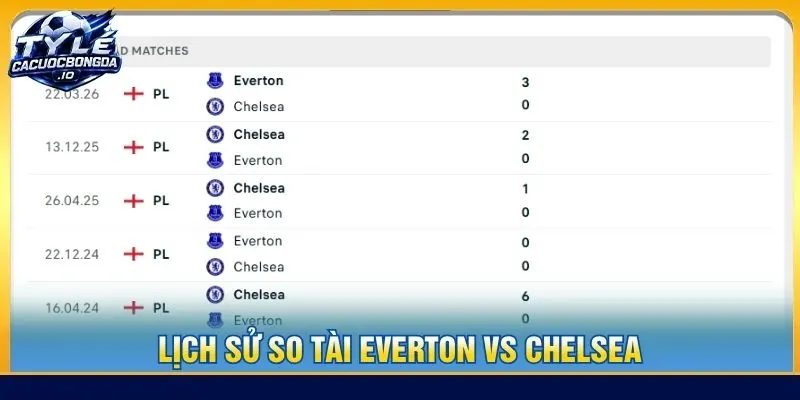 Lịch sử so tài Everton vs Chelsea
