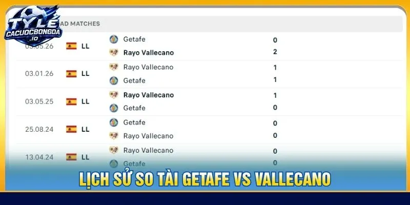 Lịch sử so tài Getafe vs Vallecano