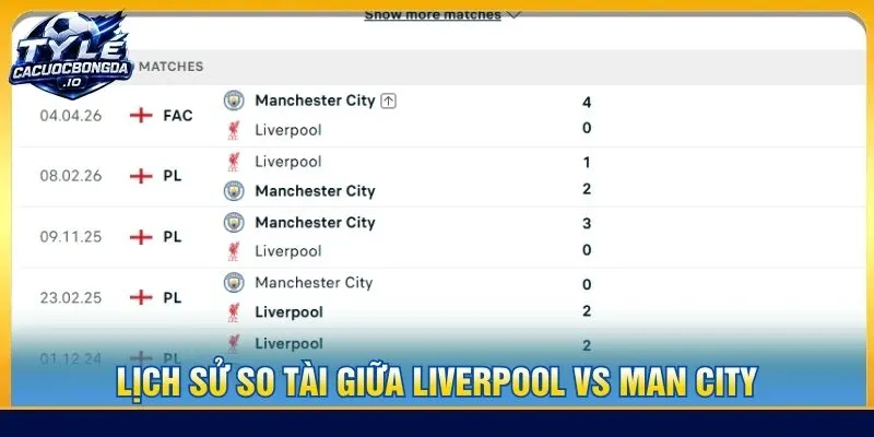Lịch sử so tài giữa Liverpool vs Man City