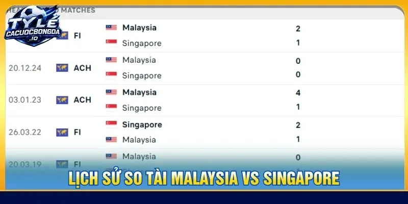 Lịch sử so tài Malaysia vs Singapore
