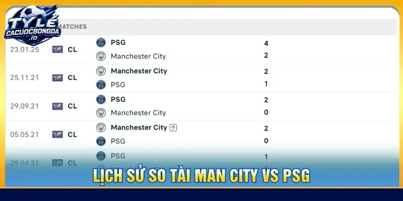 Lịch sử so tài Man City vs PSG