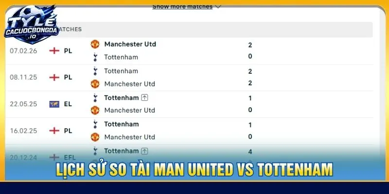 Lịch sử so tài Man United vs Tottenham