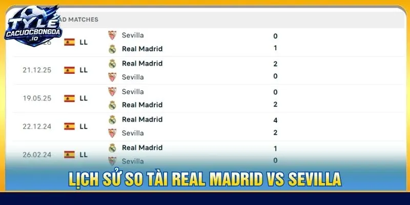 Lịch sử so tài Real Madrid vs Sevilla