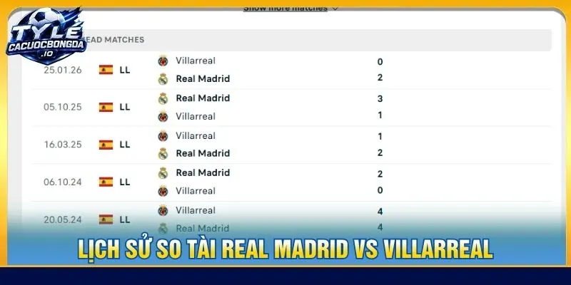 Lịch sử so tài Real Madrid vs Villarreal