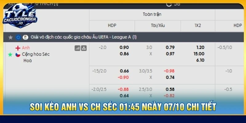 Soi kèo Anh vs CH Séc 01:45 ngày 07/10 chi tiết