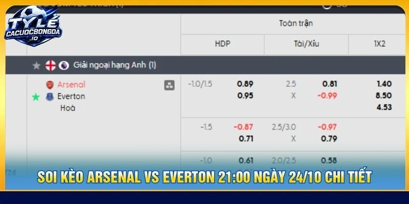 Soi kèo Arsenal vs Everton 21:00 ngày 24/10 chi tiết