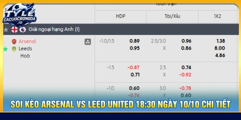 Soi kèo Arsenal vs Leed United 18:30 ngày 10/10 chi tiết