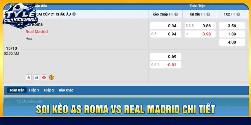 Soi kèo AS Roma vs Real Madrid chi tiết