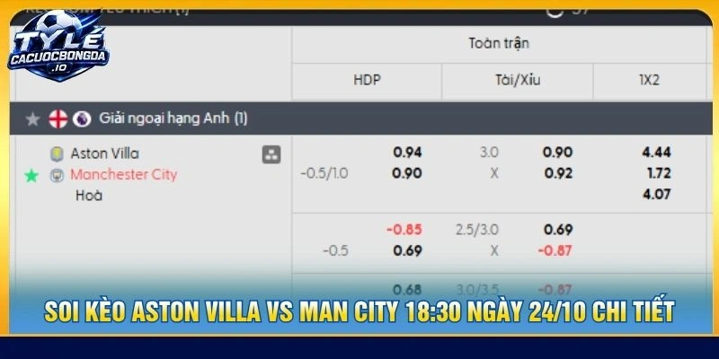 Soi kèo Aston Villa vs Man City 18:30 ngày 24/10 chi tiết